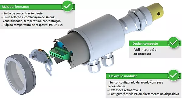 ILM-4 nova geração condutivímetro