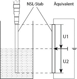 Potentiometric level measurement