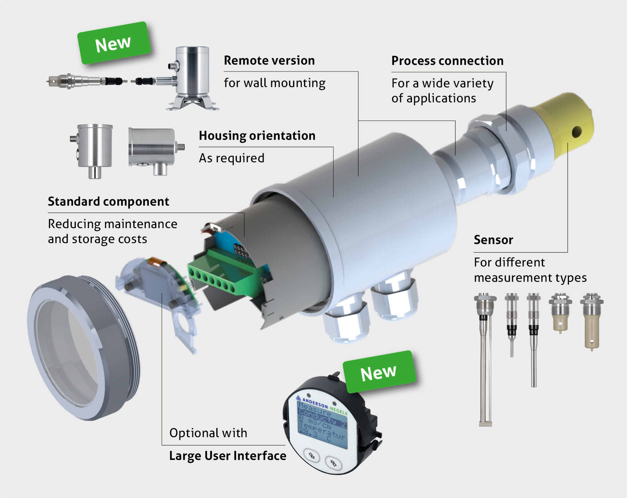 Gnss sensor. Систем сенсор. Система сбора данных с датчиков. Система Modular Controls. Мутномер Negele.