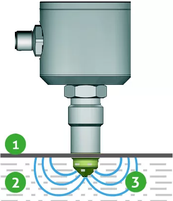 Functioning Principle of Capacitive level measurement