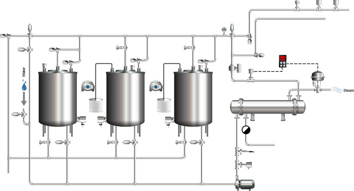 Clean-In-Place (CIP) optimization with sensor technology
