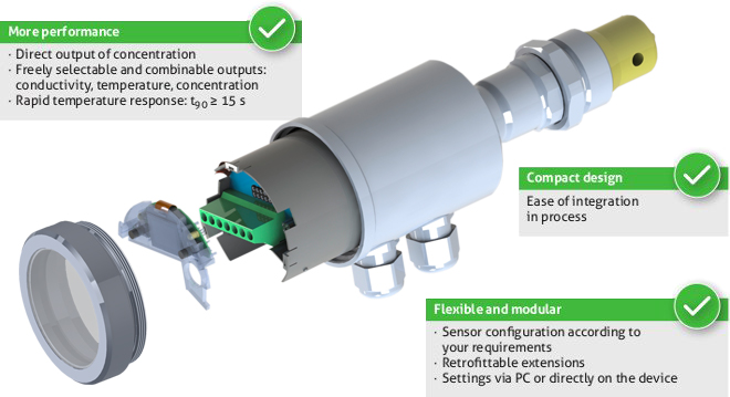 ILM-4 new generation conductivity sensors