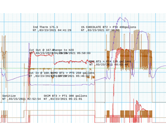 Legendary™ Software - Process Recorders, Instrumentation & Controls, Pasteurization Controls - Img 4 - Anderson-Negele