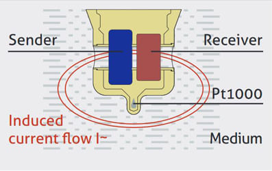Conductivity Measurement Diagram