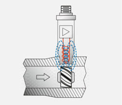 Flow meter - Turbine flow sensor